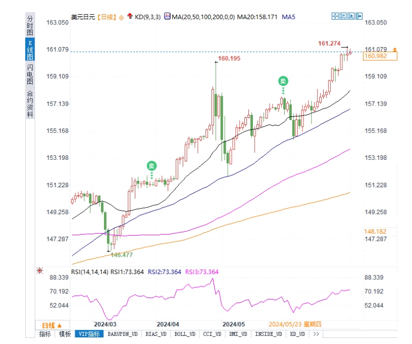 EBC金融：政治与经济相遇，欧元、美元、日元、英镑，谁将引领潮流？