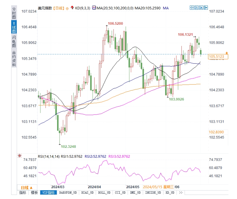 EBC金融