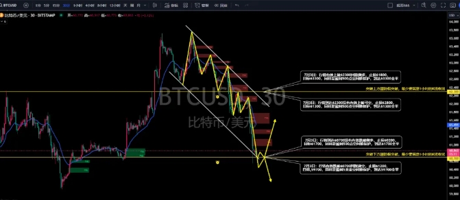 EBC金融分析：7月3日黄金原油交易计划