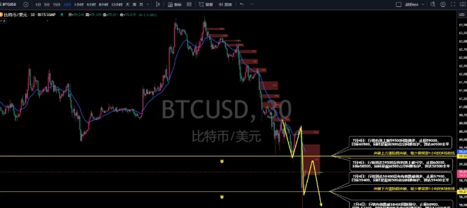 EBC金融官网：7月4日黄金原油交易计划