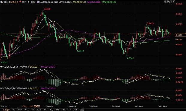 EBC预测美联储降息理由主要基于这三个因素